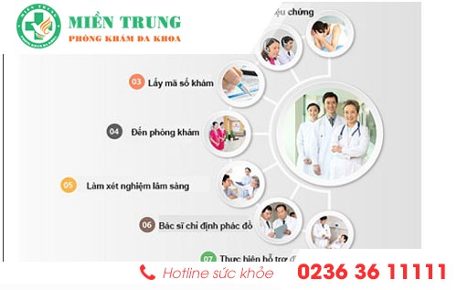 Tư vấn hỗ trợ điều trị xuất tinh sớm hoàn toàn miễn phí tại Đa khoa Miền Trung